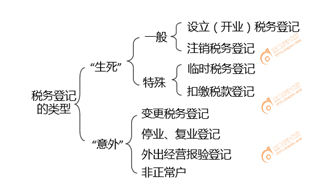 初级会计税务登记