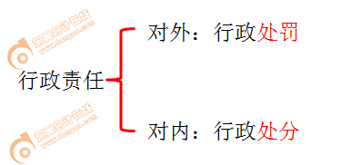 初级会计师