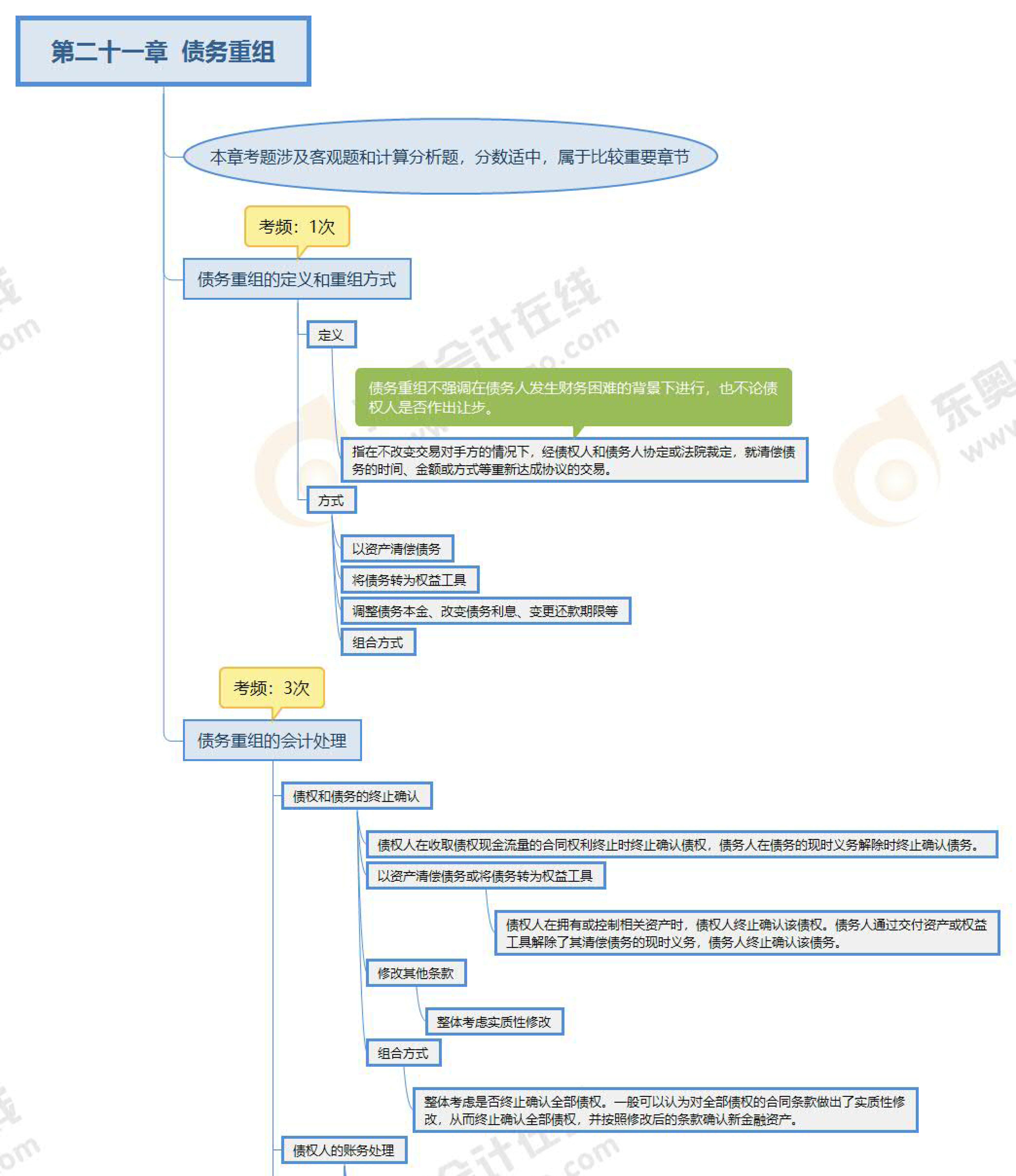 第二十一章预览版