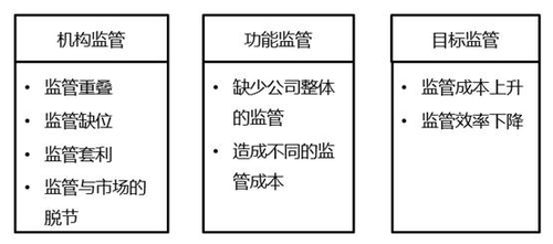 2022中级经济师金融备考知识点