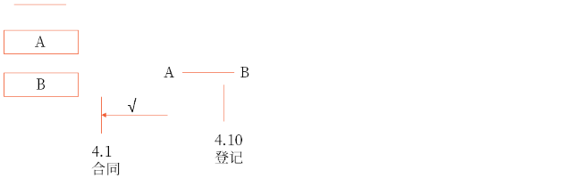 基于法律行为的物权变动