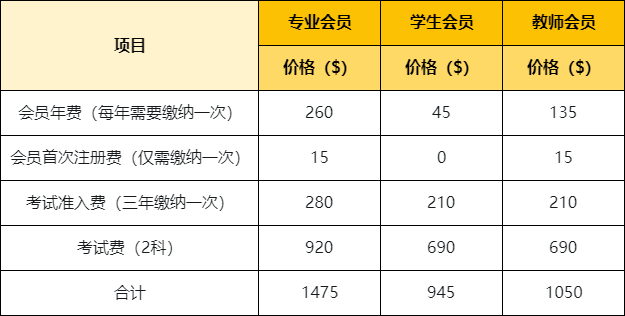 cma报名费用