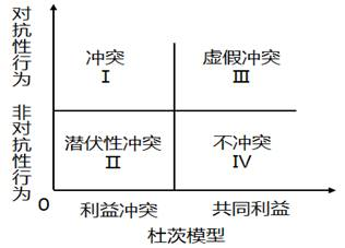 2022中级经济师工商预习备考知识点