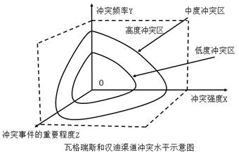 2022中级经济师工商预习备考知识点