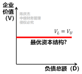 MM理论