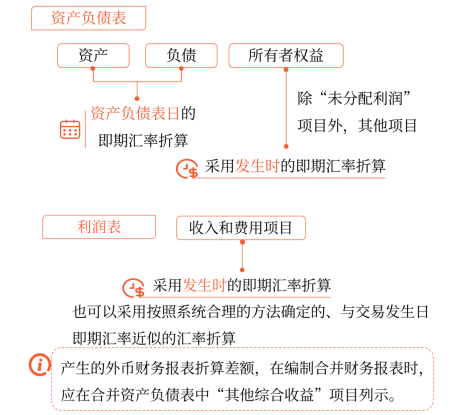 我国会计准则采用的折算方法