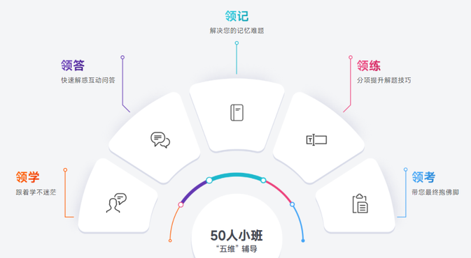 50人小班集训，沉浸式学习