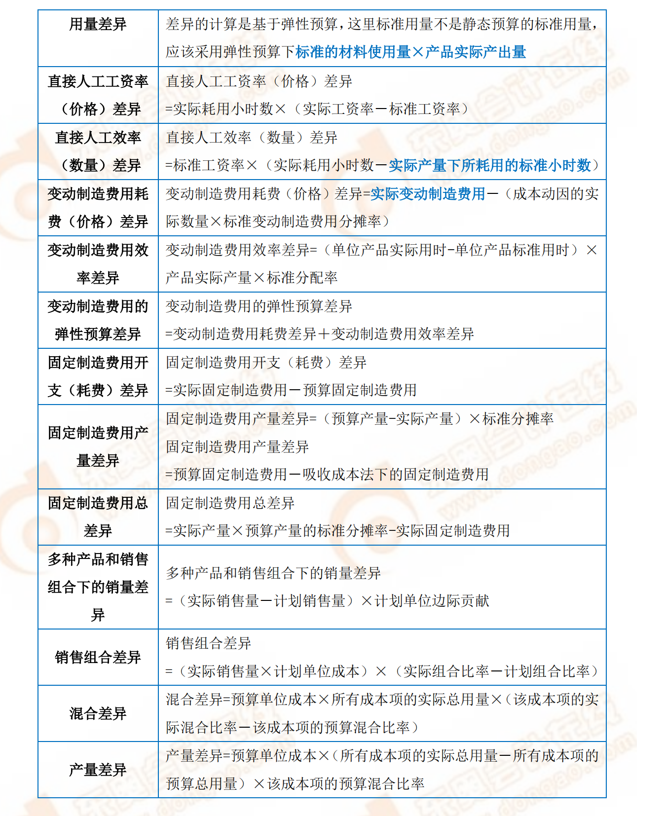 P1考试常用公式