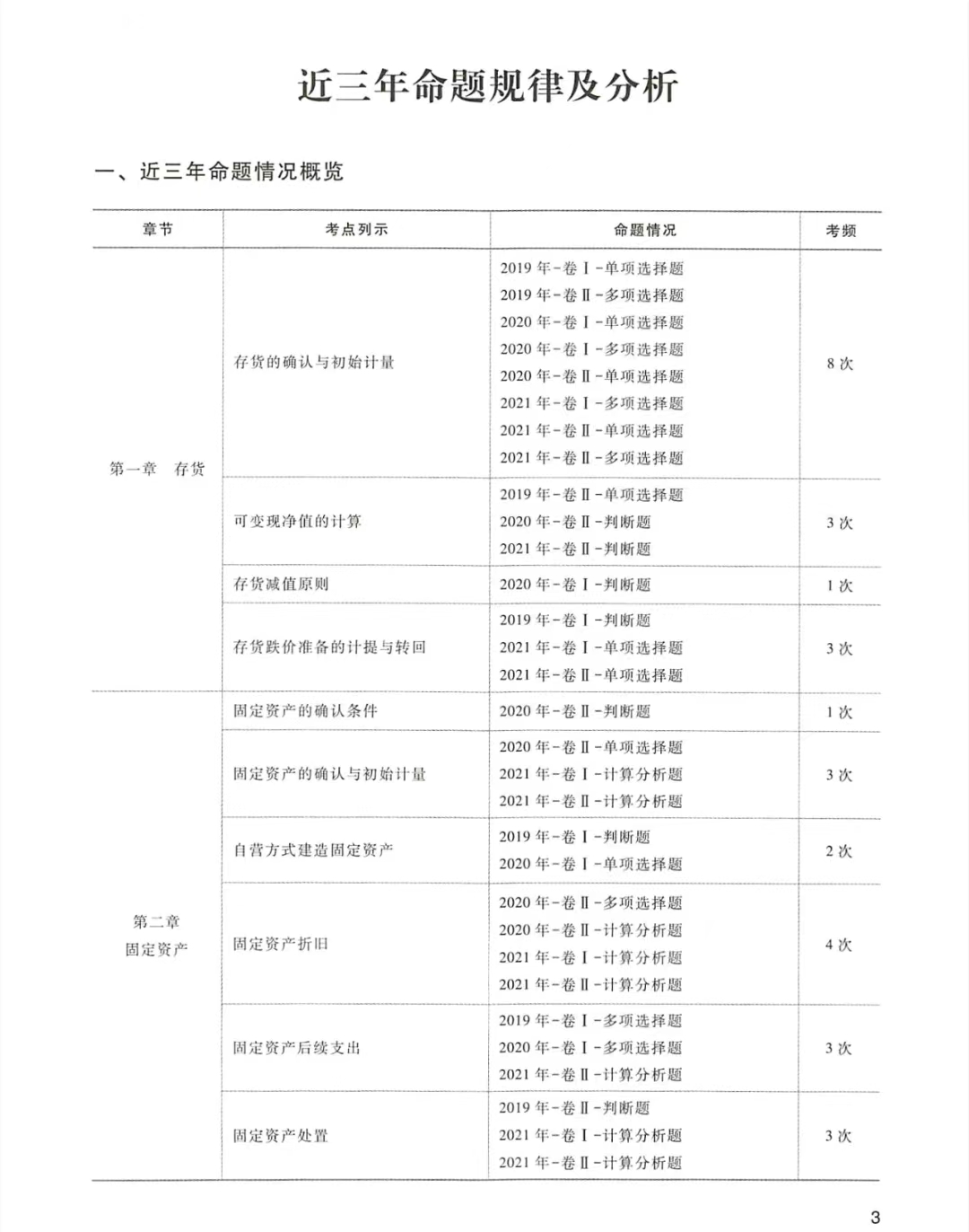 近三年命题规律及分析