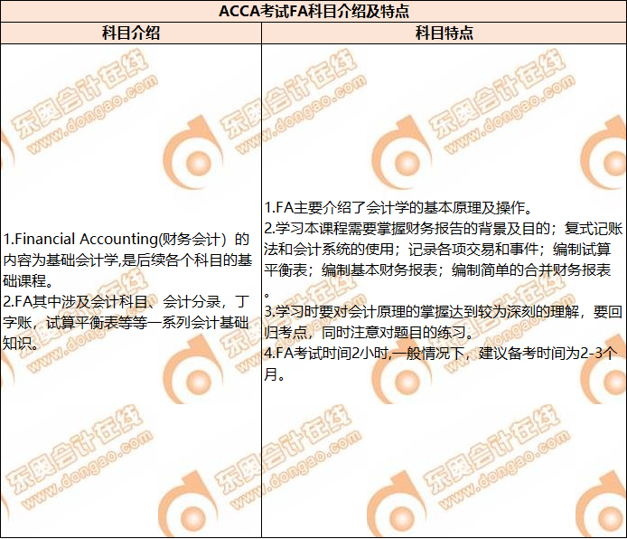 ACCA考试FA科目介绍及特点