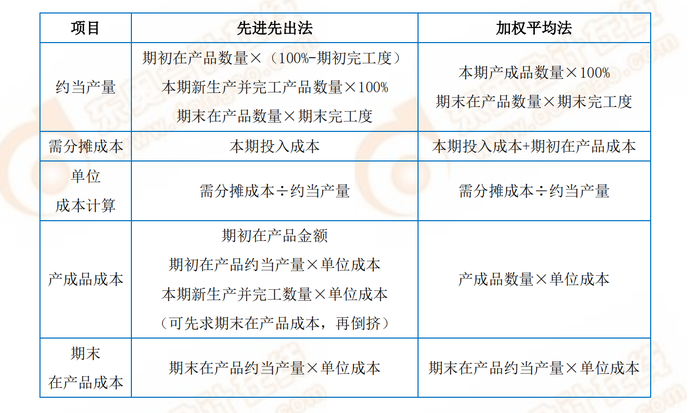 P1考试常用公式3-2