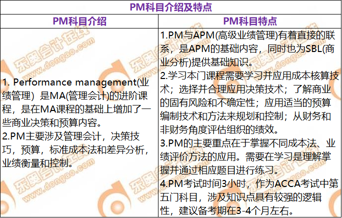 ACCA考试PM科目介绍及特点