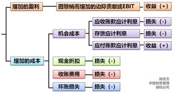 中级会计