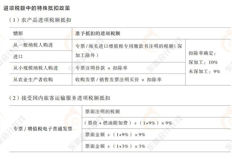 进项税额中的特殊抵扣政策1