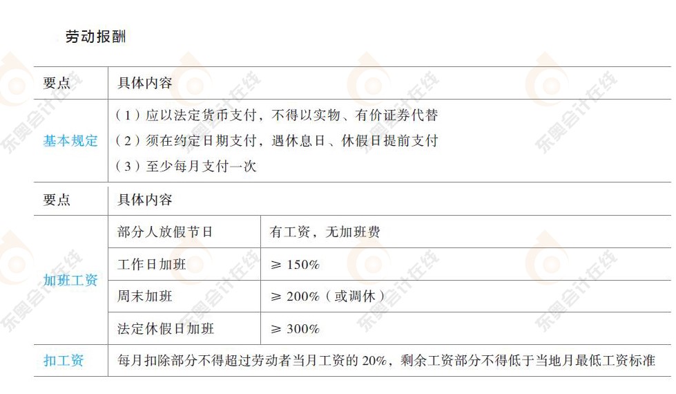 劳动合同与社会保险法律制度知识要点3