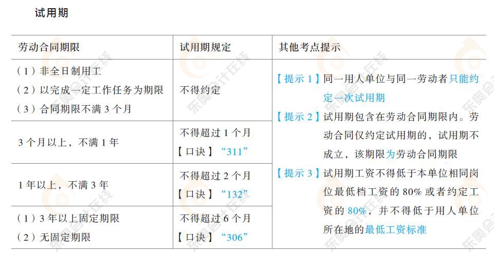 劳动合同与社会保险法律制度知识要点4