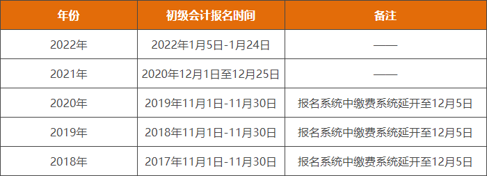 2023年初级会计报名时间预测