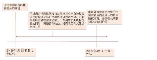 中级会计