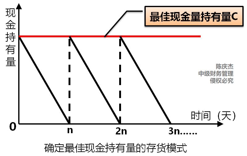 中级会计