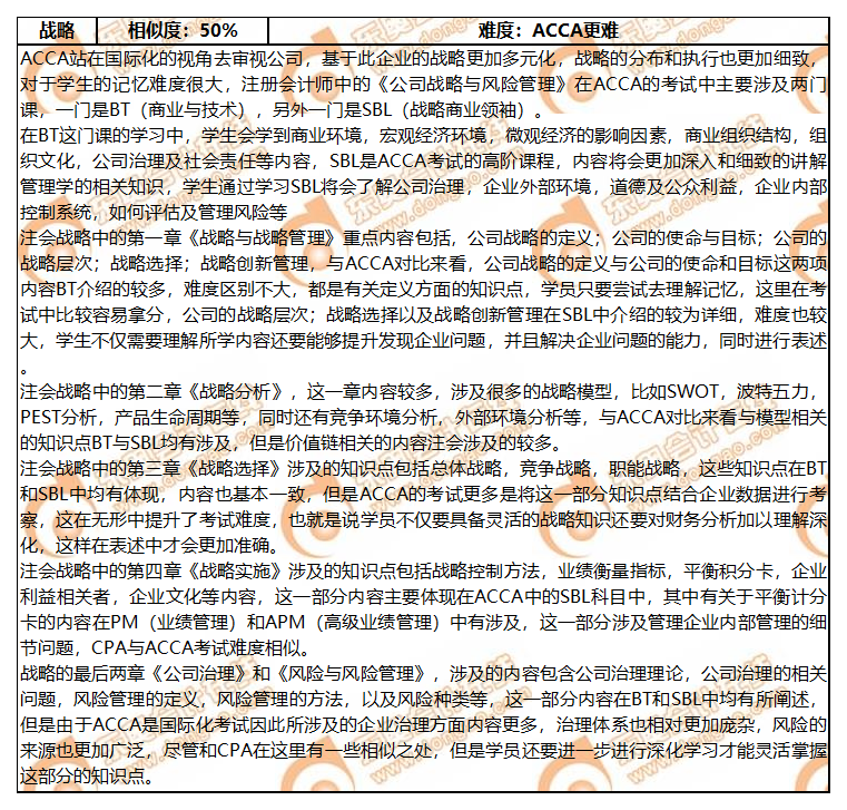 ACCA与CPA各科目关联度分析