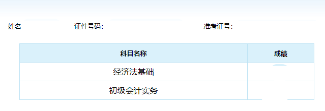 初级会计成绩