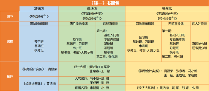 初级会计《轻一》书课包