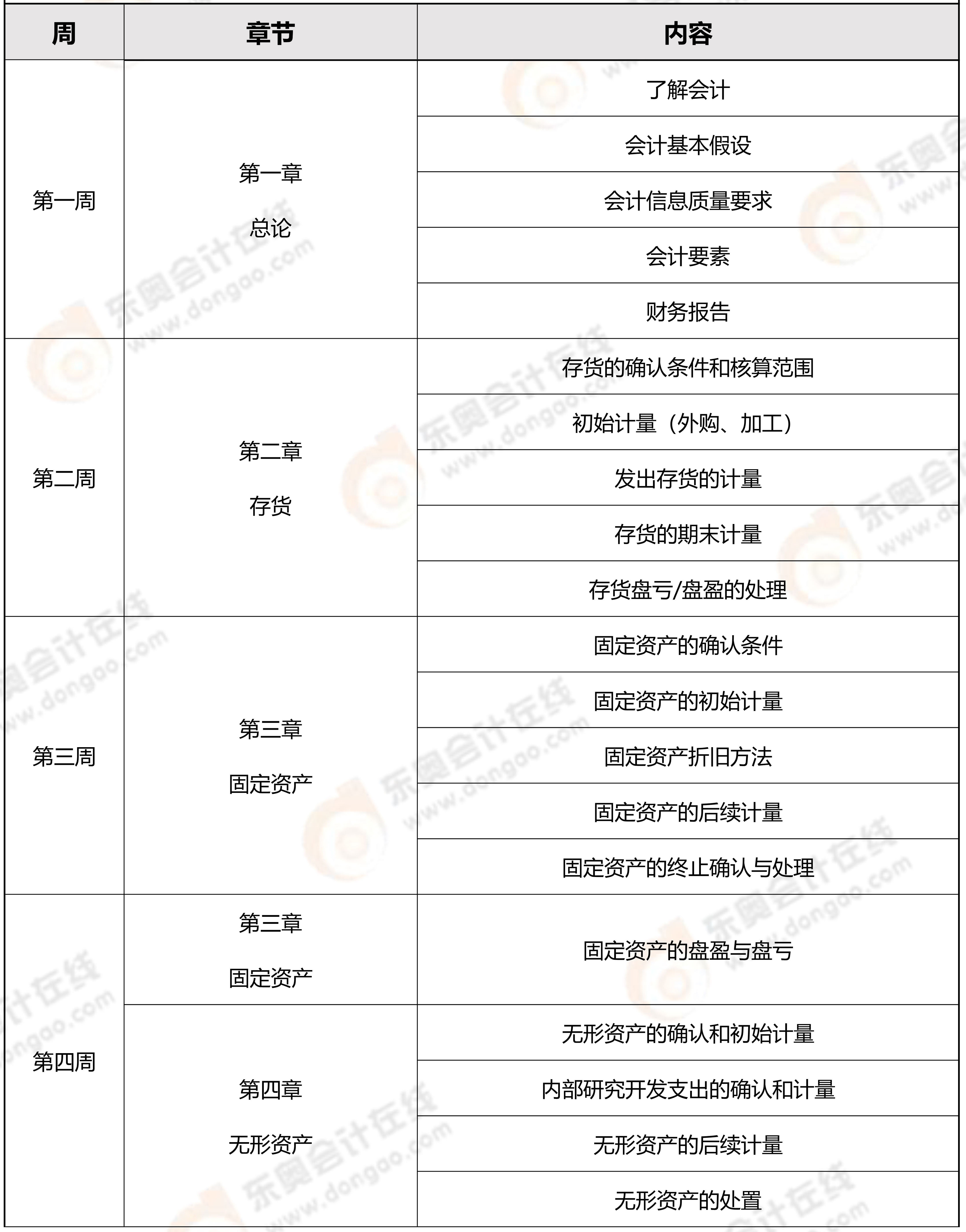 会计预习计划