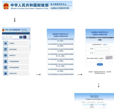 初级会计成绩查询流程