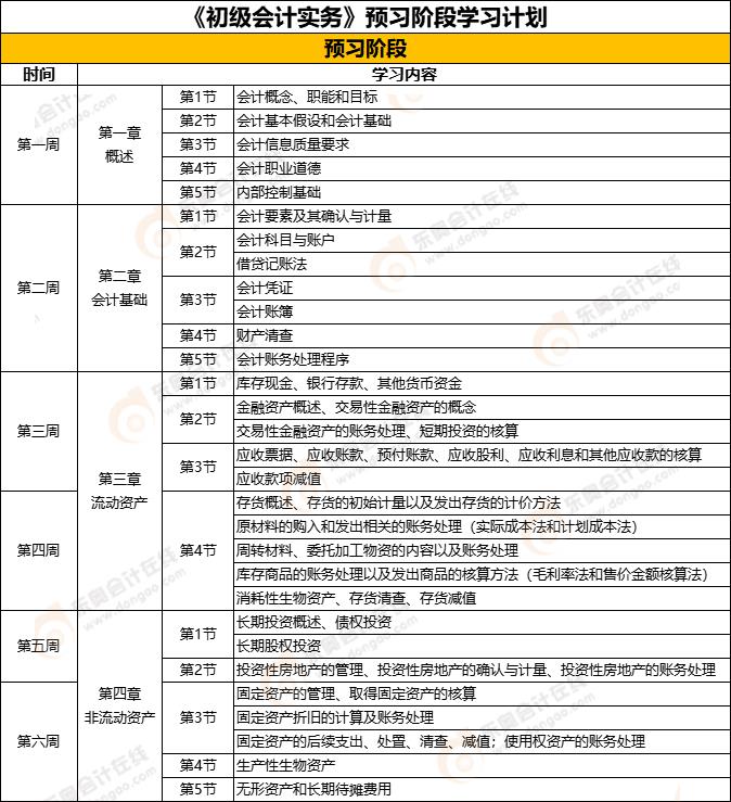 《初级会计实务》预习阶段学习计划