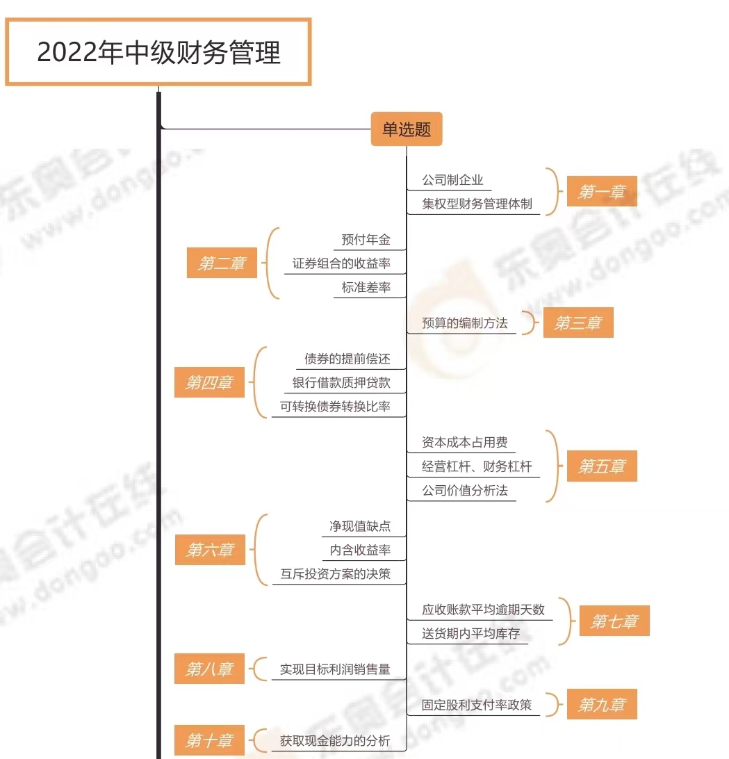 财务管理各题型涉及章节_第一批次（展示图）