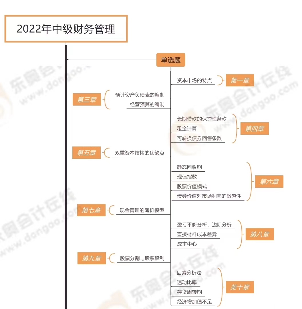 财务管理各题型涉及章节_第二批次（展示图）