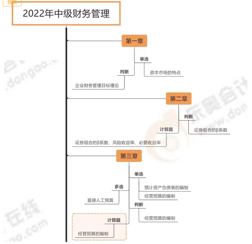 财务管理（第二批次）