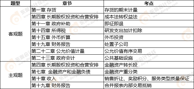 中级会计延考《中级会计实务》第一批次考点整理