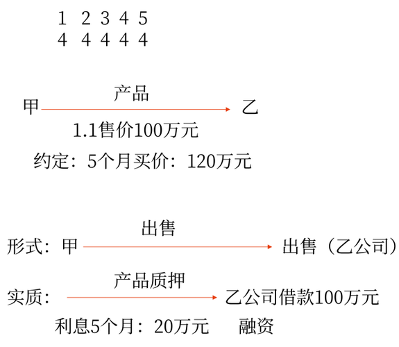 实质重于形式2