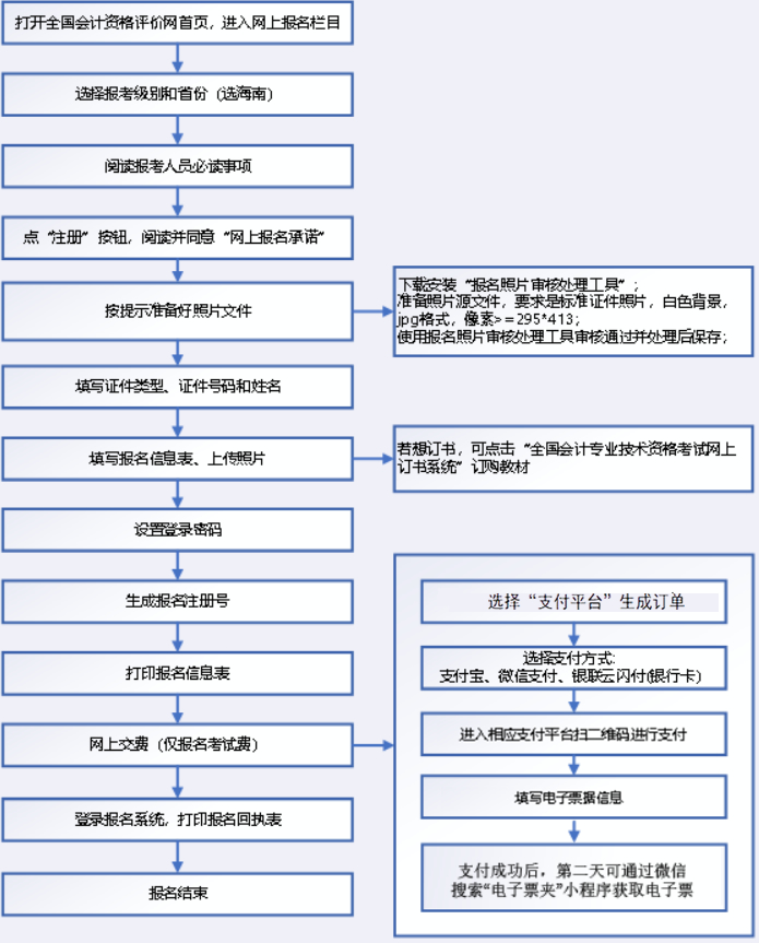 初级会计报名流程