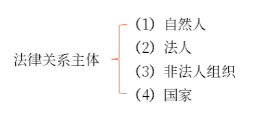 初级会计知识点