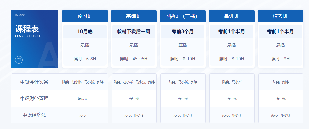 B班次“零基础过关班”课程安排