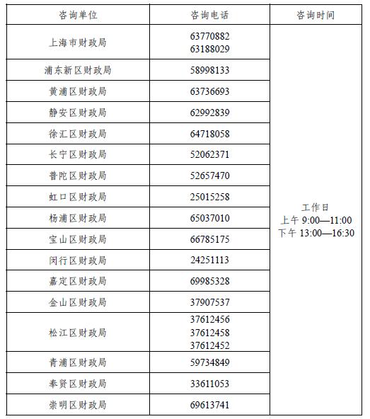 初级会计考试