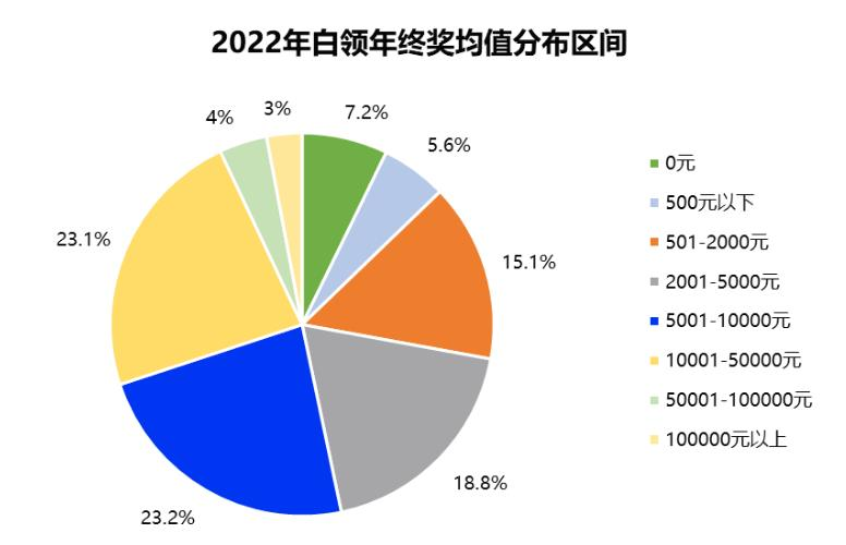 初级会计职称