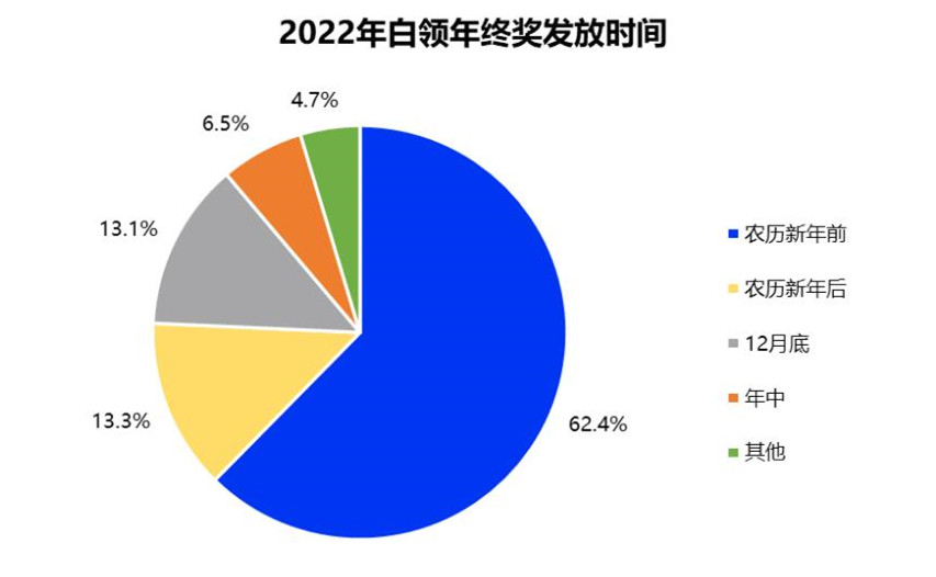 初级会计职称考试