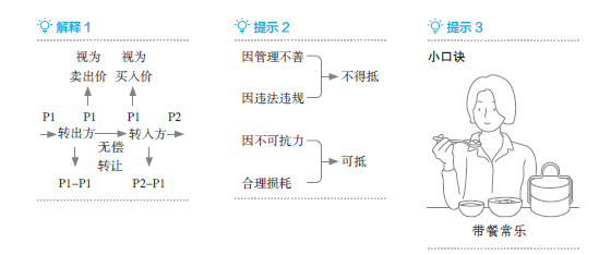 初级会计学习提示