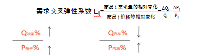 需求1