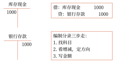 初级会计16