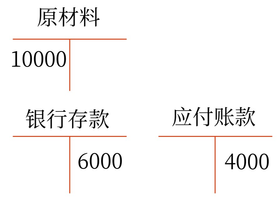 初级会计18