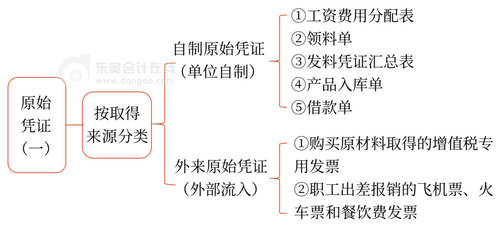 初级会计1