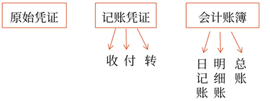 初级会计5