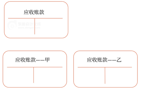 初级会计27