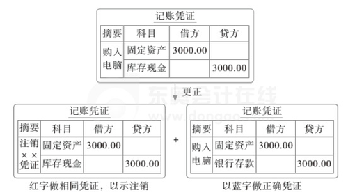 初级会计39