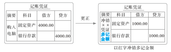 初级会计40