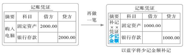 初级会计41